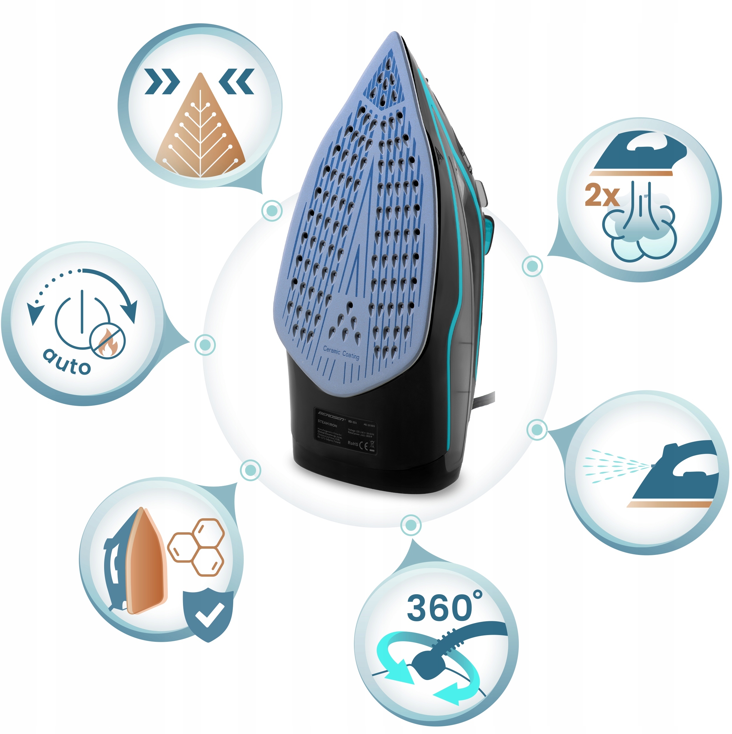 Automatyczne wyłączanie – bezpieczeństwo i wygoda użytkowania