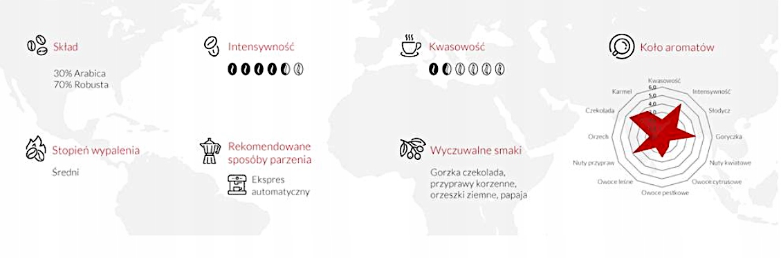 Wyjątkowa mieszanka Arabiki i Robusty