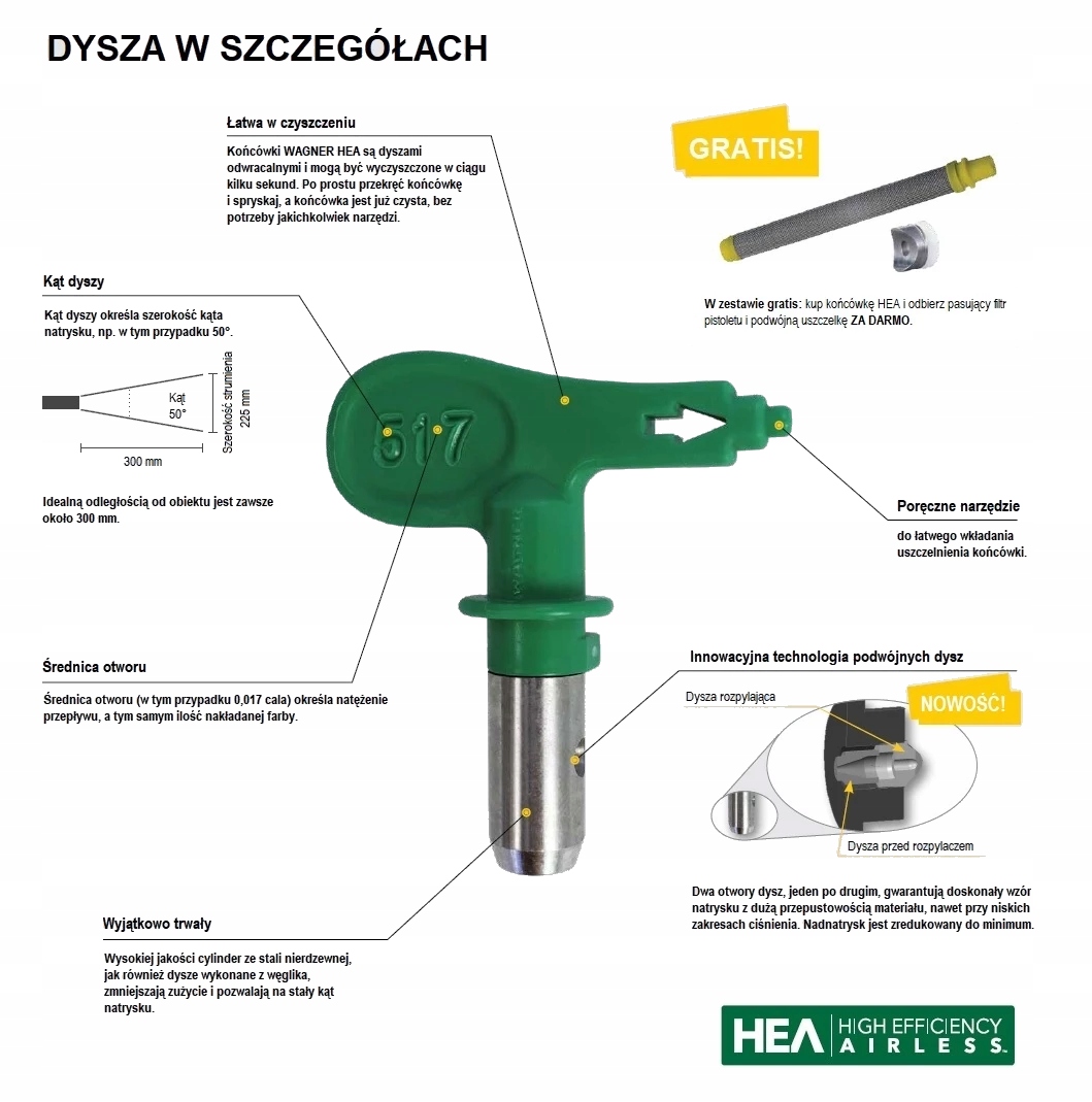 Mniejsze straty farby i oszczędność materiału