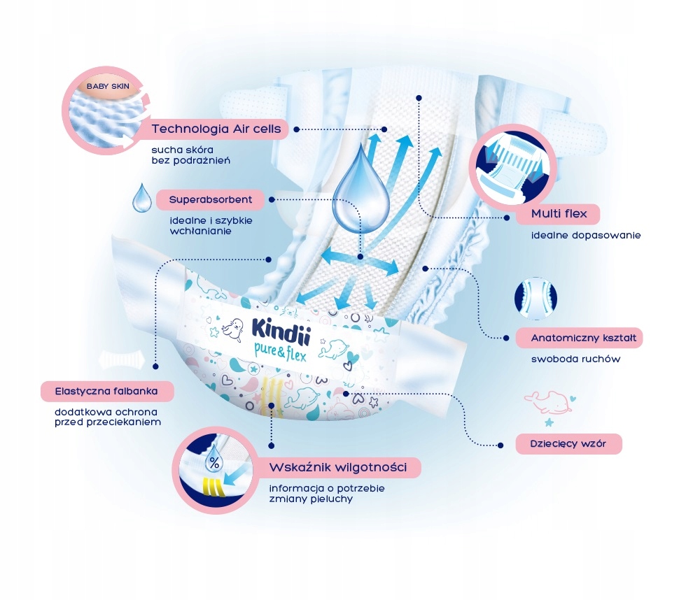 Linia Pure & Flex – Innowacyjne podejście do pieluchowania