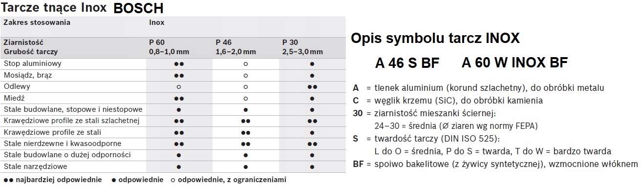 Zastosowanie w obróbce aluminium i stali nierdzewnej