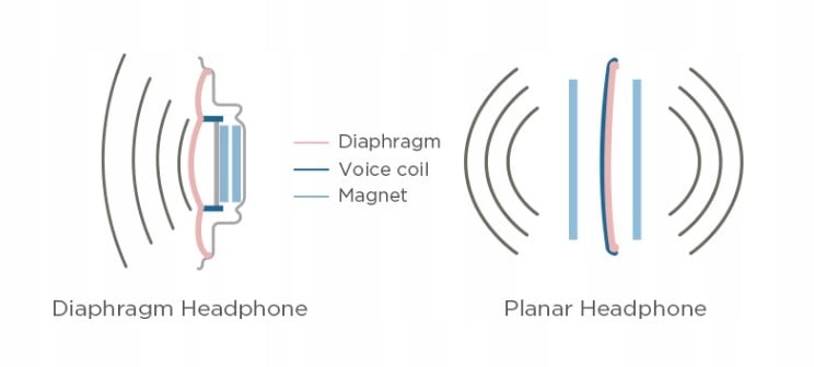 Wygodne nausznice dostosowane do naturalnego kształtu uszu