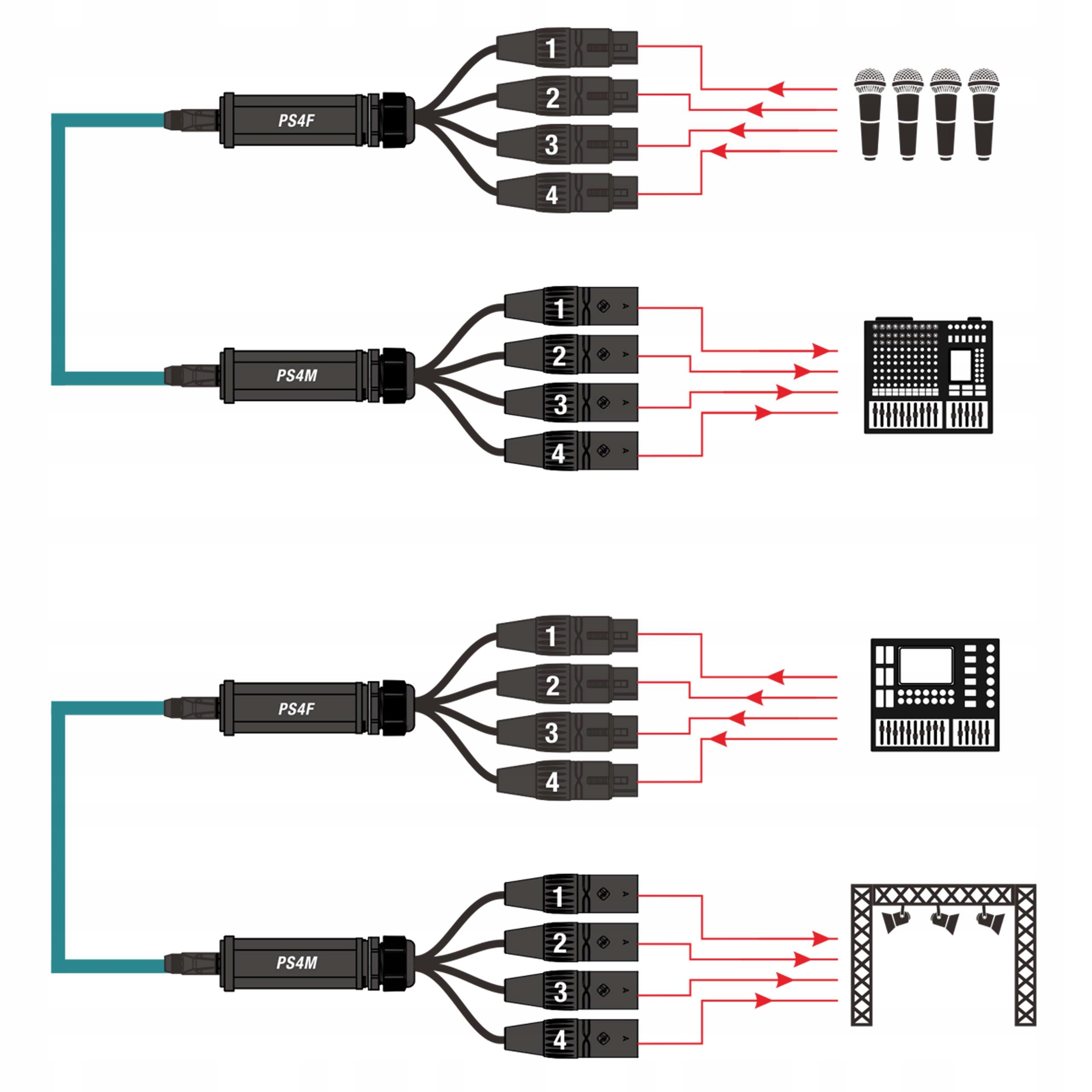 Złącza – 4x XLR męskie dla profesjonalnych połączeń