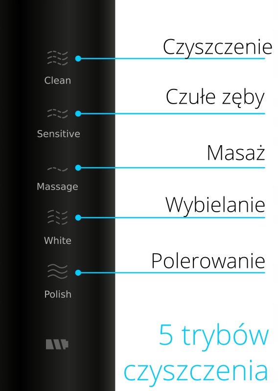 5 Trybów Czyszczenia – Personalizacja higieny jamy ustnej