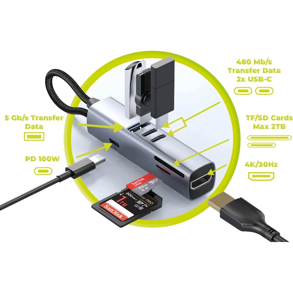 Szybkie transfery danych – USB-A i USB-C