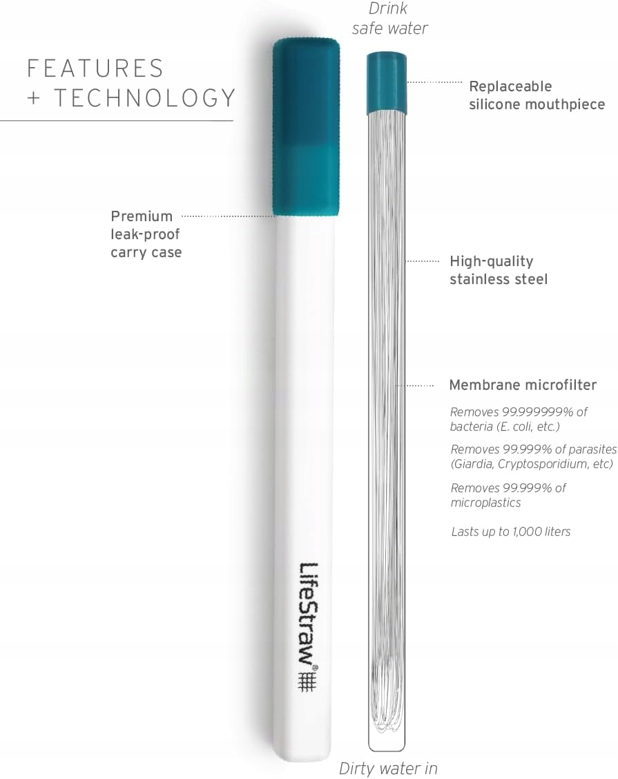 Wysoka jakość filtracji – Ochrona przed bakteriami i pasożytami