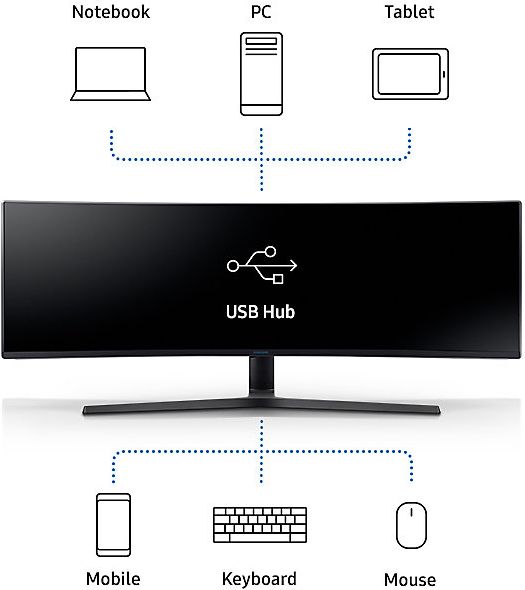 Wiele portów USB