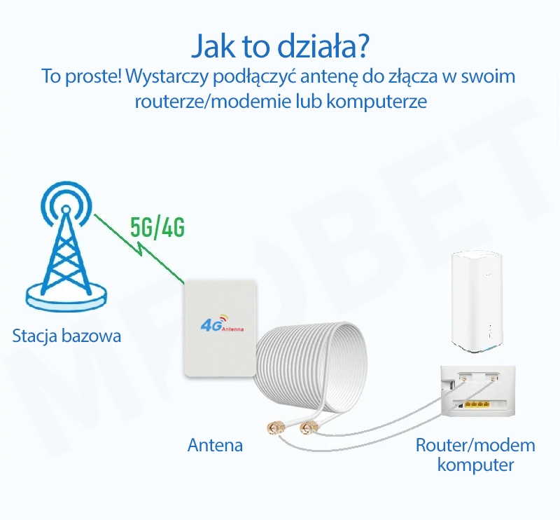 Innowacyjne funkcje monitorowania podczas pływania