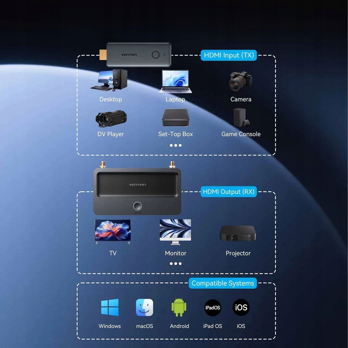 Wszechstronność połączeń: HDMI, VGA, TRS 3.5mm i USB-C