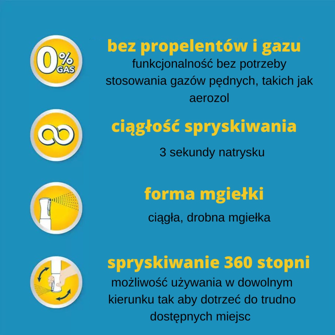Nowoczesna technologia neutralizacji zapachów