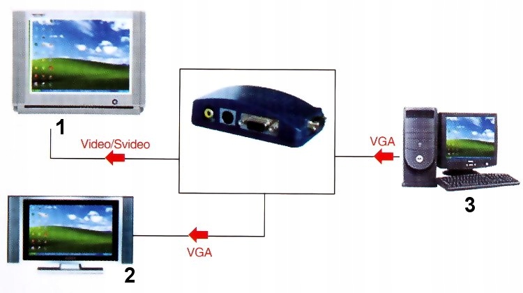 Konwerter VGA-VIDEO AX-2560 – Idealne rozwiązanie do prezentacji