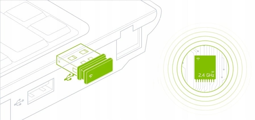 Technologia bezprzewodowa 2,4 GHz – Swoboda ruchów i komfort pracy