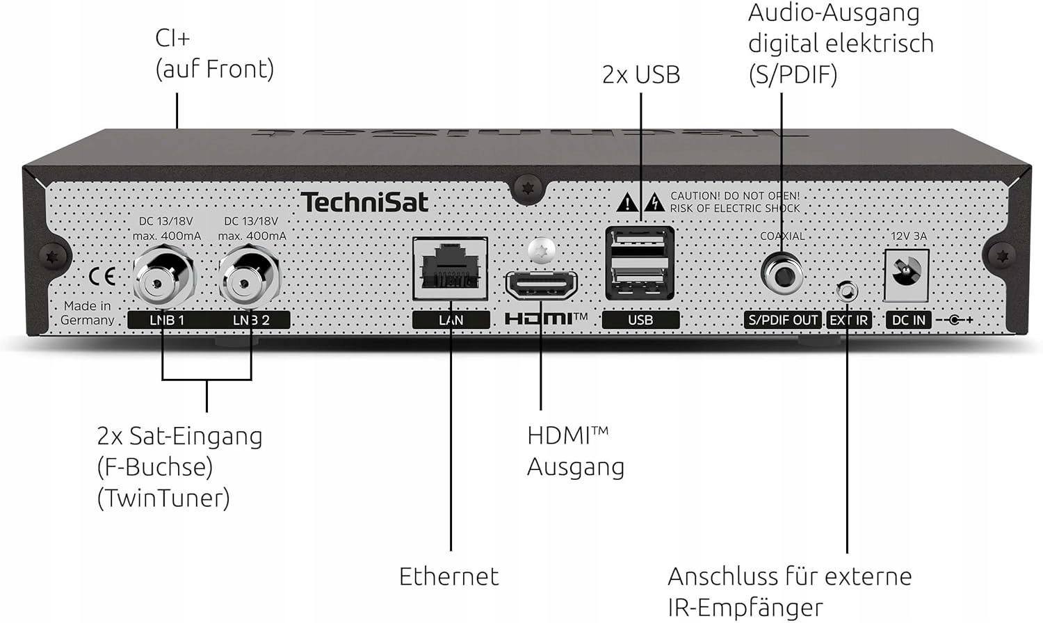 Różnorodność połączeń: HDMI, USB, Ethernet i inne