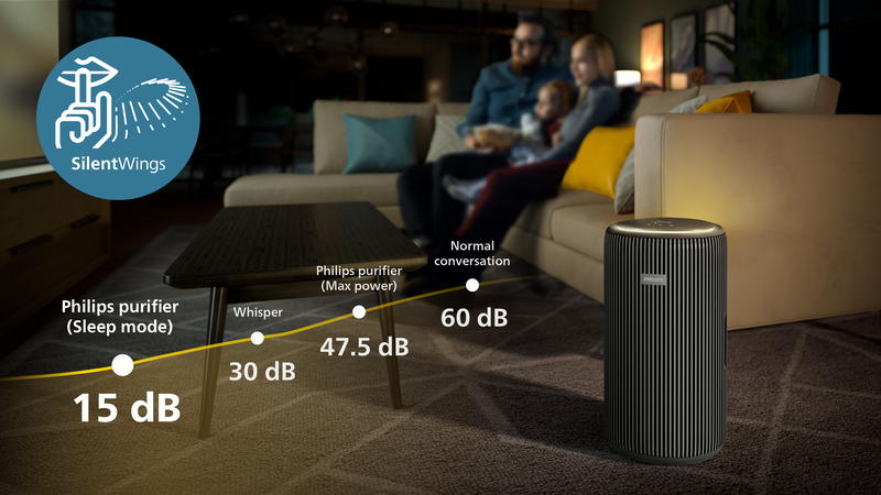 Oczyszczacz powietrza Philips PureProtect 3200 Series AC3221/13 – Czyste powietrze w Twoim domu
