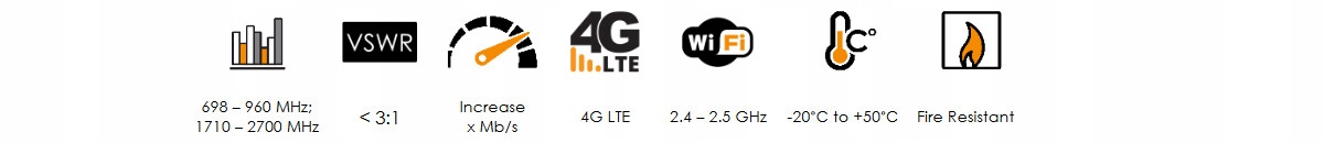 Szerokopasmowe zakresy częstotliwości od 698 do 2700 MHz
