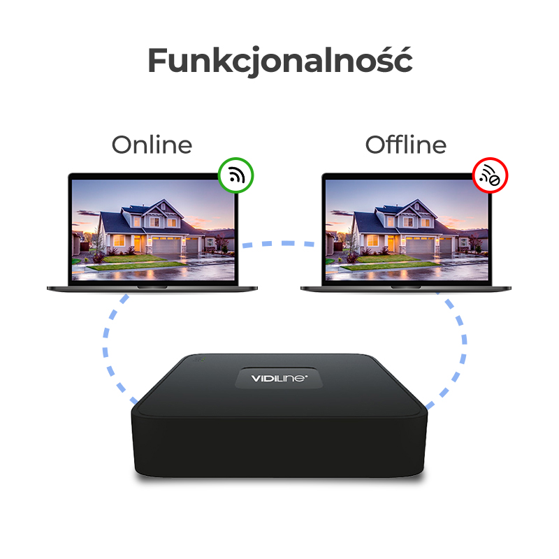 Funkcjonalność