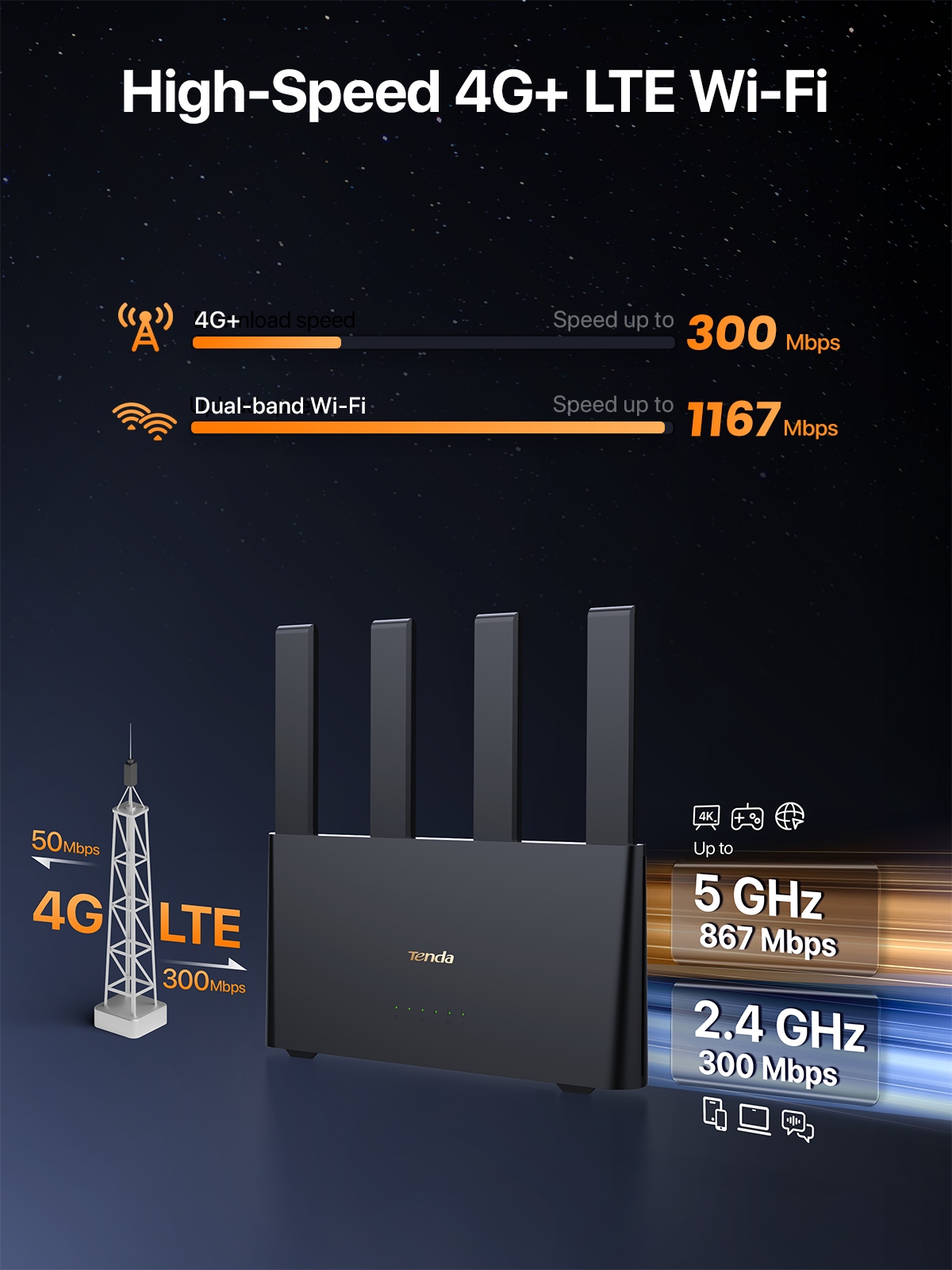 Technologia Dual Band AC1200 – Wydajność na dwóch pasmach