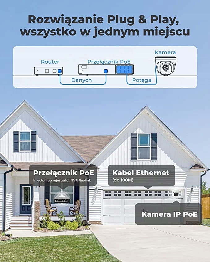 Wodoodporna kamera IP Reolink RLC-520A – Idealna do użytku wewnętrznego i zewnętrznego