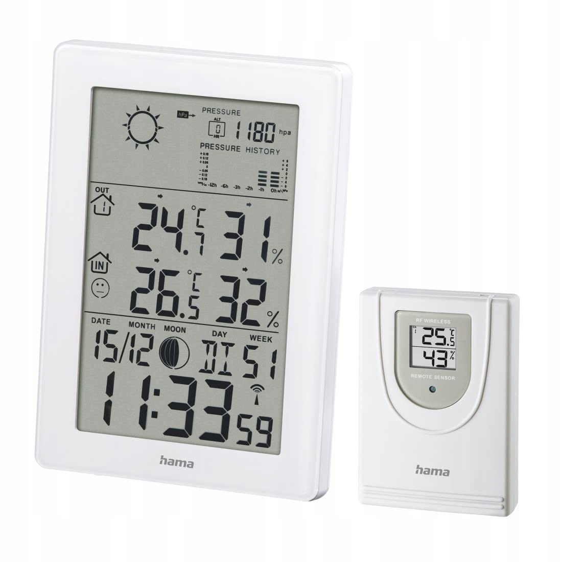Alarm temperatury – bezpieczeństwo w każdych warunkach