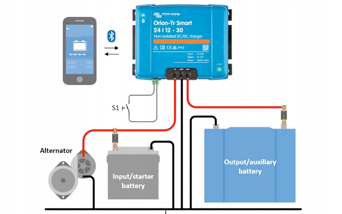 Efektywne ładowanie akumulatorów hotelowych z alternatora