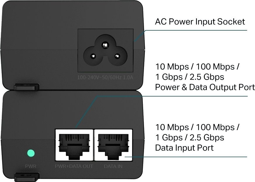 Interfejsy sieciowe: 2.5 Gigabit Ethernet, Fast Ethernet, Gigabit Ethernet