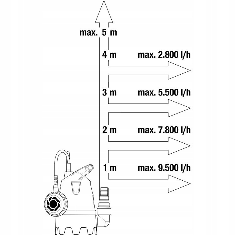 Wydajność i moc – 400 W i 10500 l/h