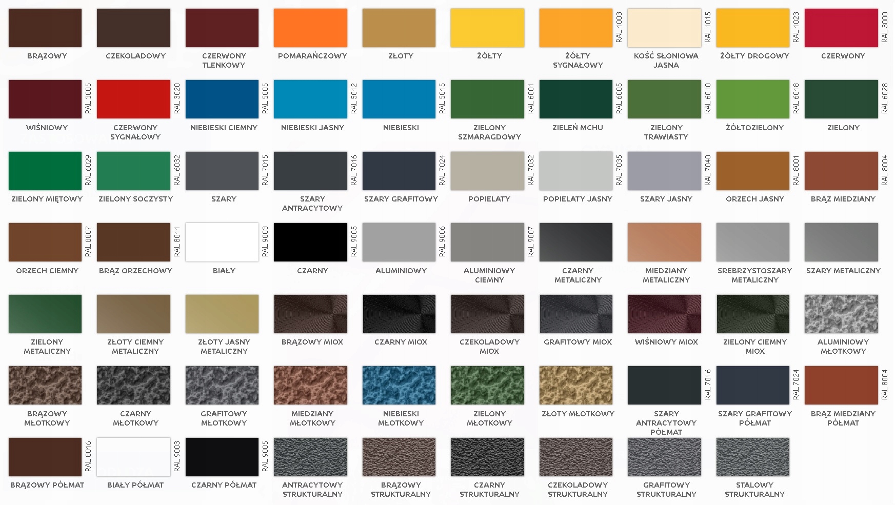 Zastosowanie na różnych podłożach – stal, żeliwo, aluminium