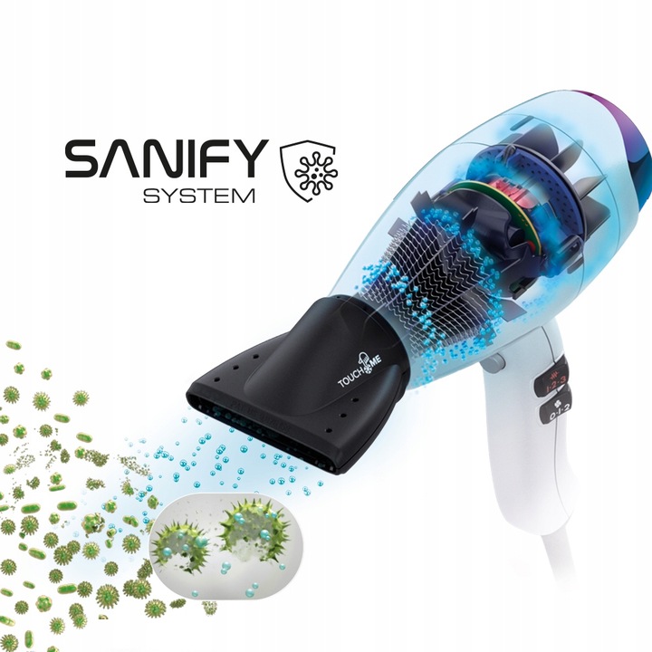 System SANIFY – Antybakteryjna jonizacja powietrza