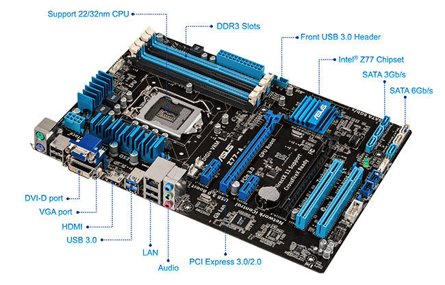 P8Z77-V LX2 Product Overview