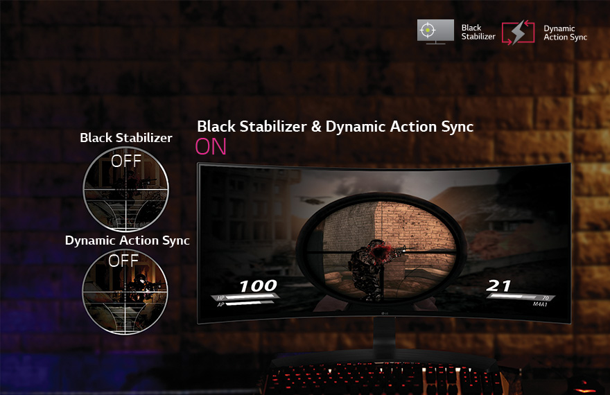 Fully Geared Up with Winning Features