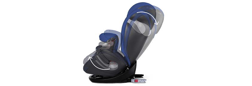 Wygodna funkcja regulowania oparcia - jedną ręką - Grupa 1