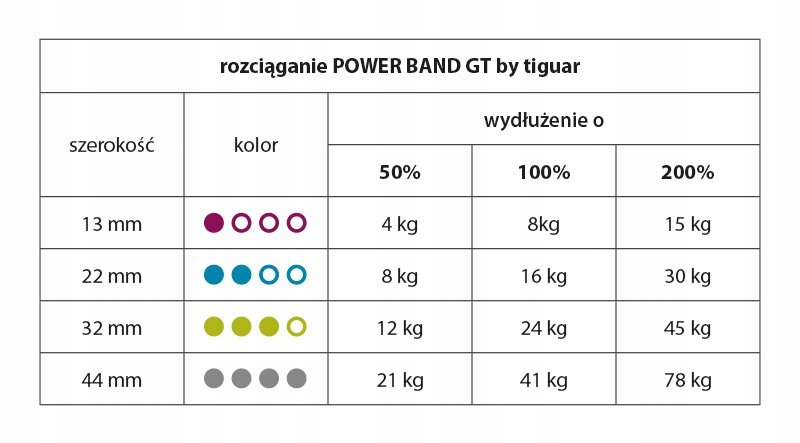 Innowacyjny system oznaczania oporu