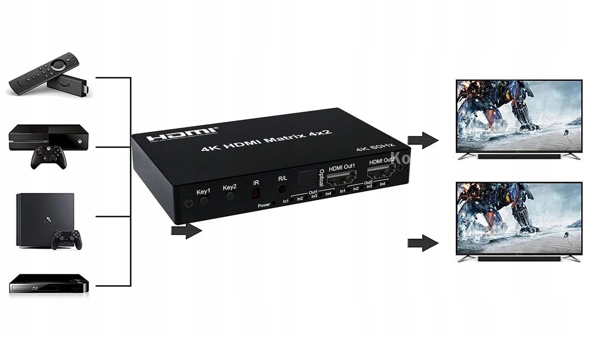 Wygodne sterowanie za pomocą pilota