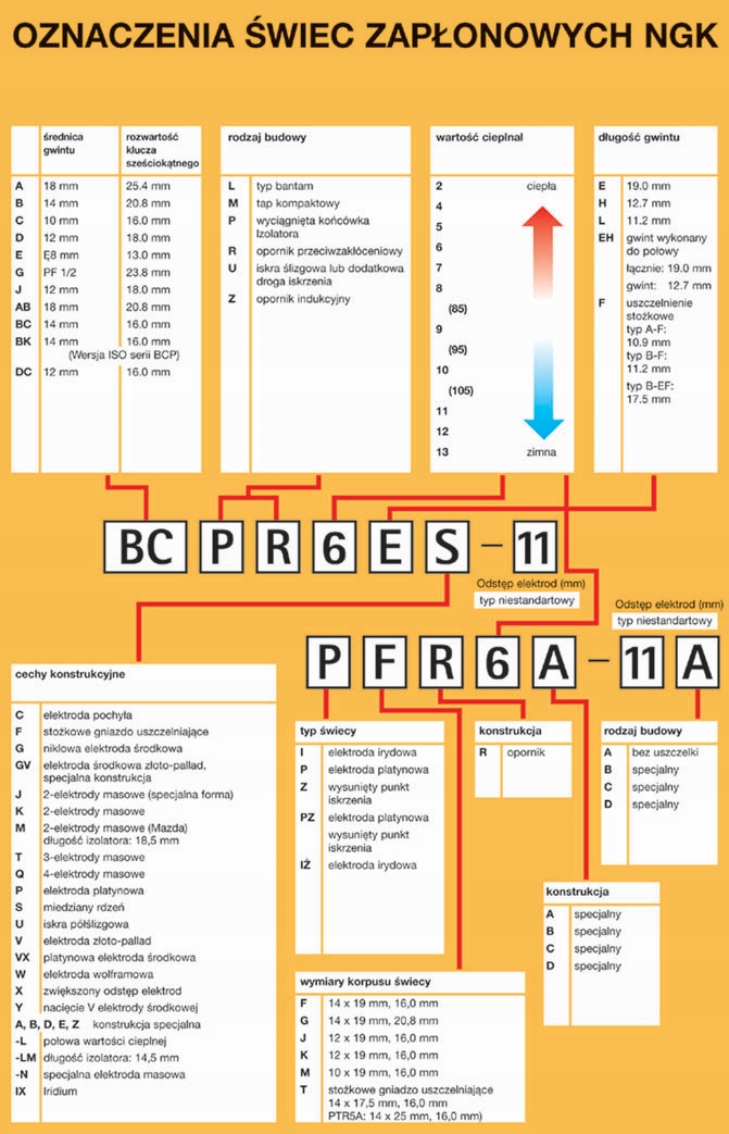 Historia i doświadczenie NGK – Japońska precyzja od 1936 roku