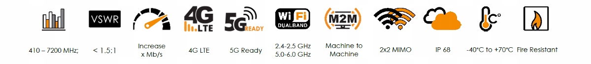 Ultraszerokopasmowe działanie od 410 do 7200 MHz