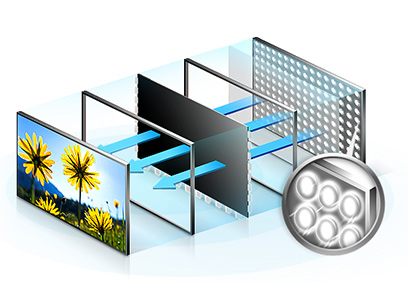 Najwyższa jakość obrazu dla twoich komunikatów 