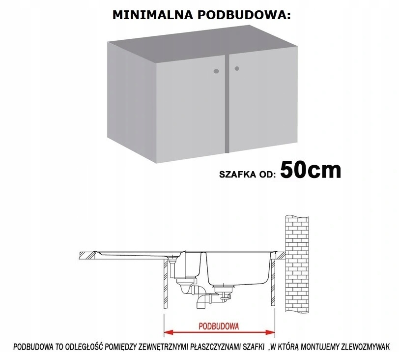 Wyposażenie dodatkowe – Syfon z możliwością podłączenia pralki/zmywarki