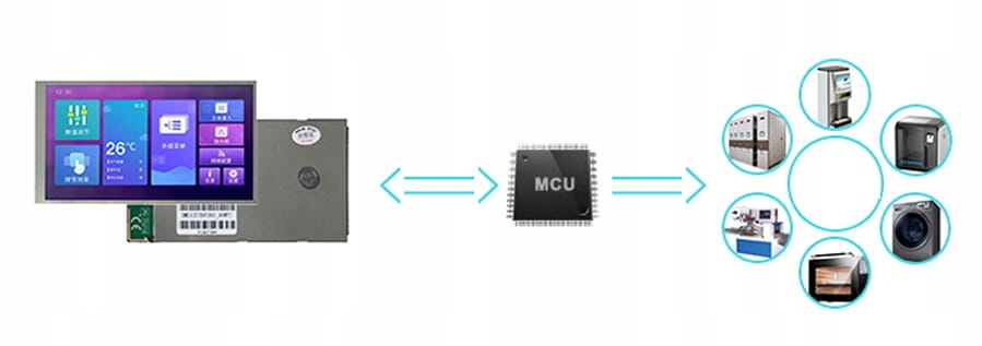 Interfejs użytkownika z aplikacją DGUS TOOL
