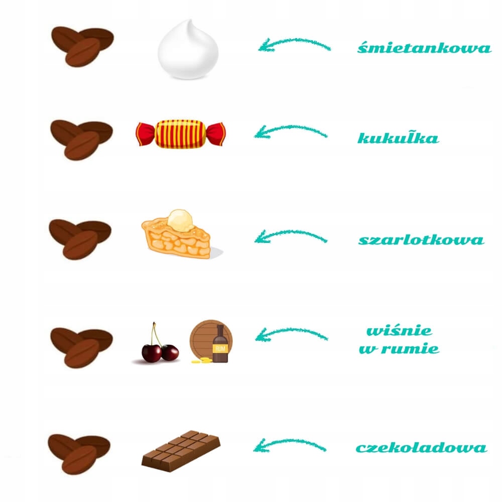 Zestaw smaków kawy – Śmietankowa, czekoladowa, kukułka, szarlotkowa, wiśnie w rumie