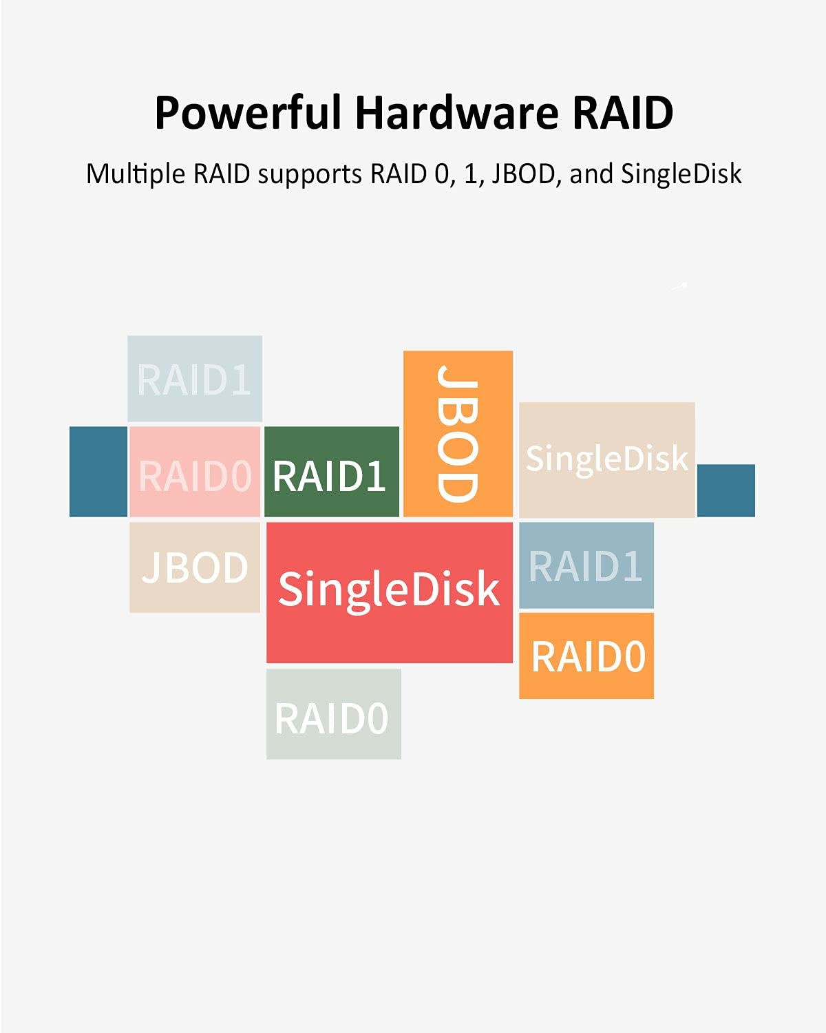 Innowacyjne rozwiązanie RAID 2+3 dla maksymalnej elastyczności