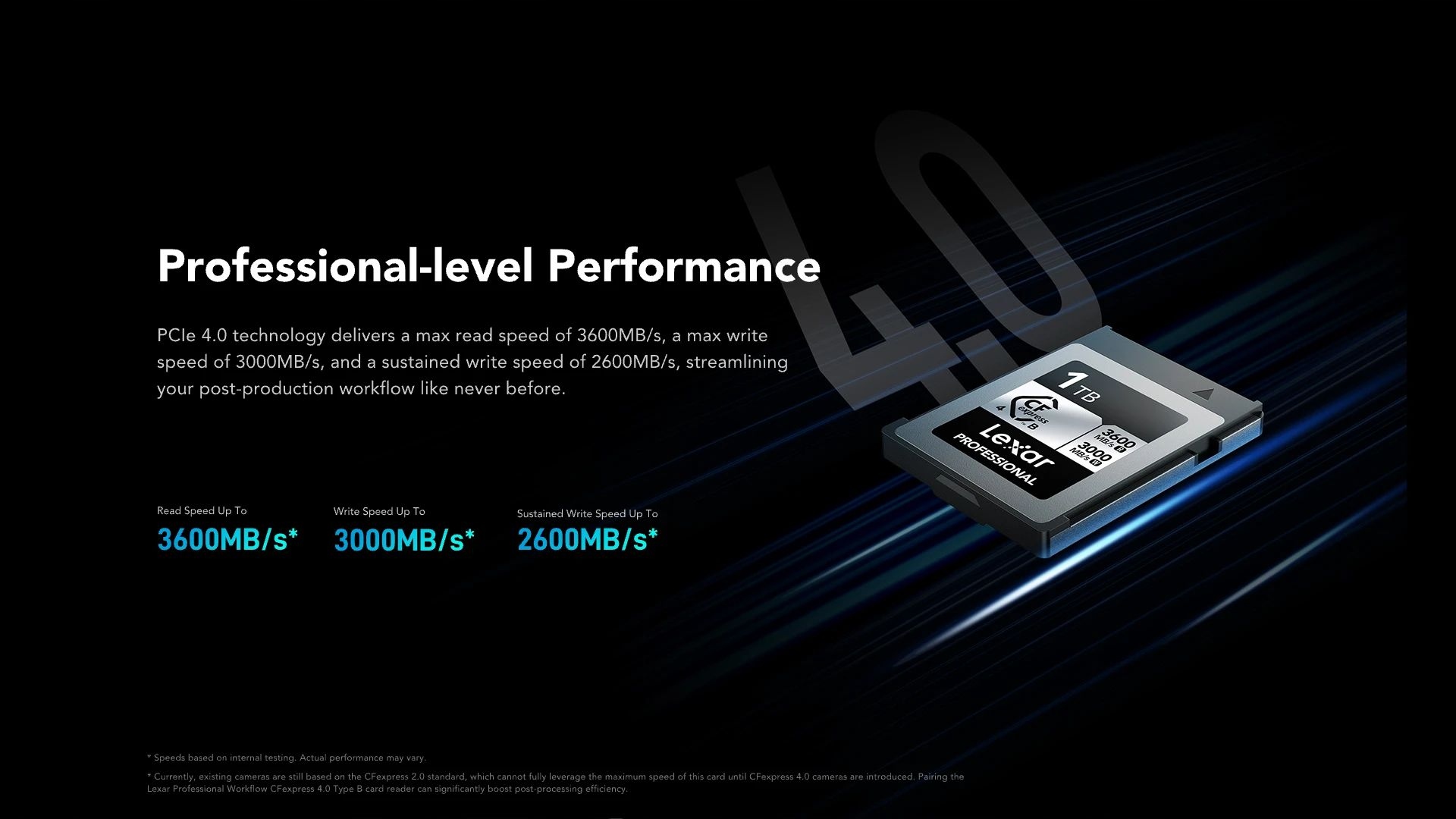 Ekstremalne prędkości odczytu i zapisu – do 3600 MB/s i 3000 MB/s