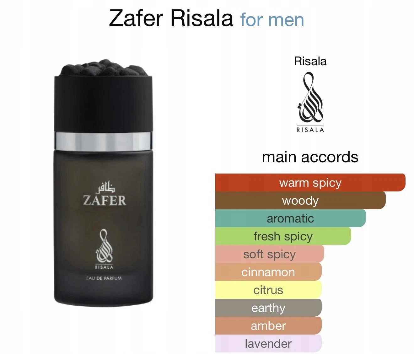 Kompozycja zapachowa: nuty głowy, serca i podstawy