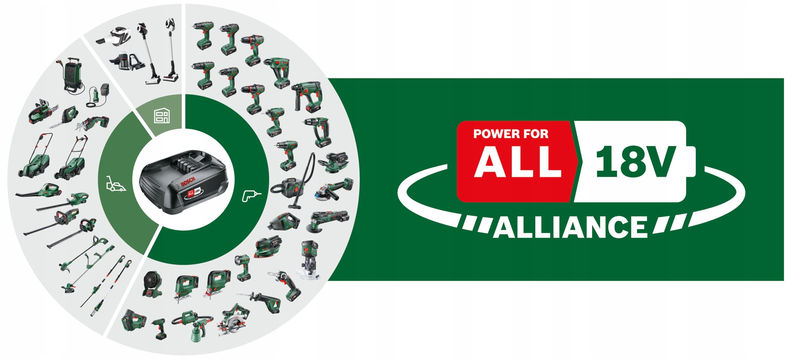 Kompatybilność z akumulatorami Bosch 18V POWER FOR ALL
