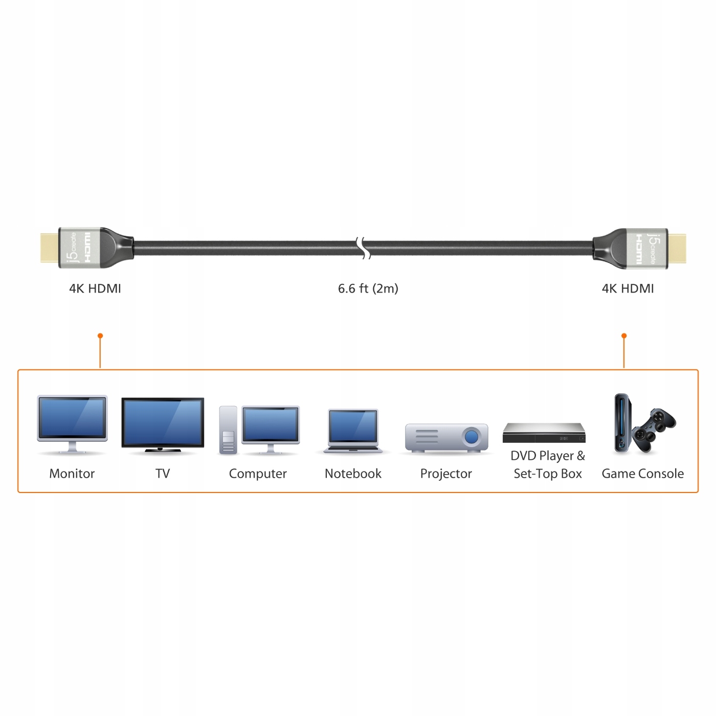 Kompatybilność z urządzeniami HDMI – Idealny do konsol i telewizorów