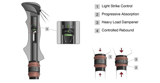 black diamond control shock technology