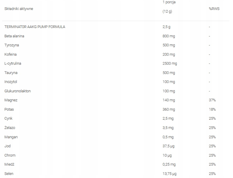 Kluczowe składniki aktywne dla maksymalnych efektów treningowych