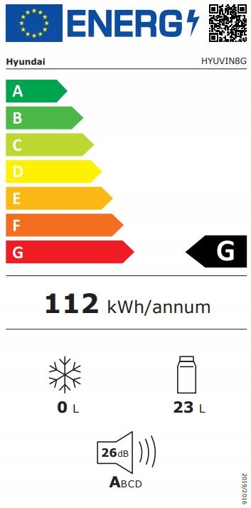 Klasa energetyczna G – efektywność energetyczna