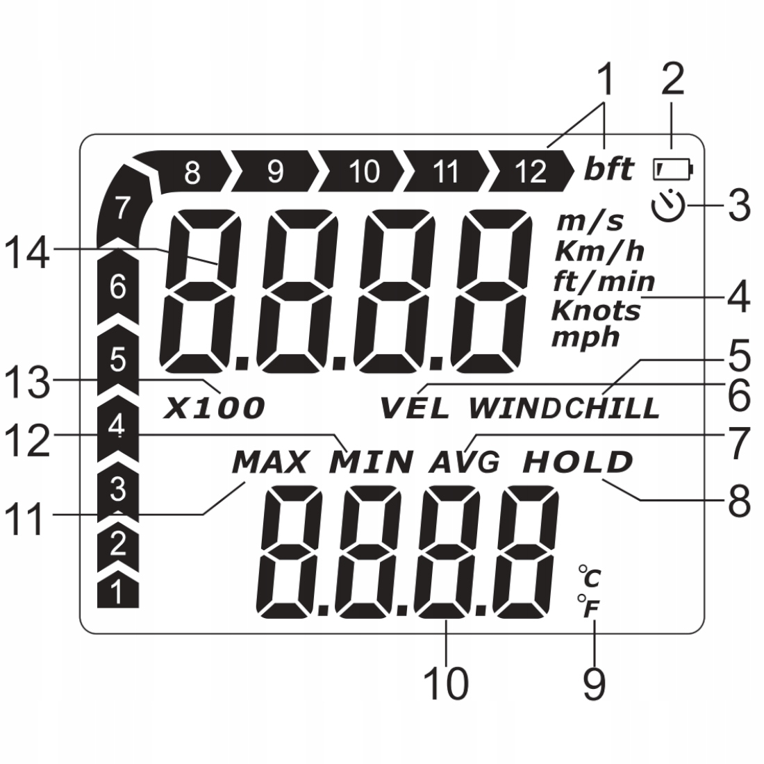 Funkcje pomiarowe: prędkość wiatru, temperatura i skala Beauforta