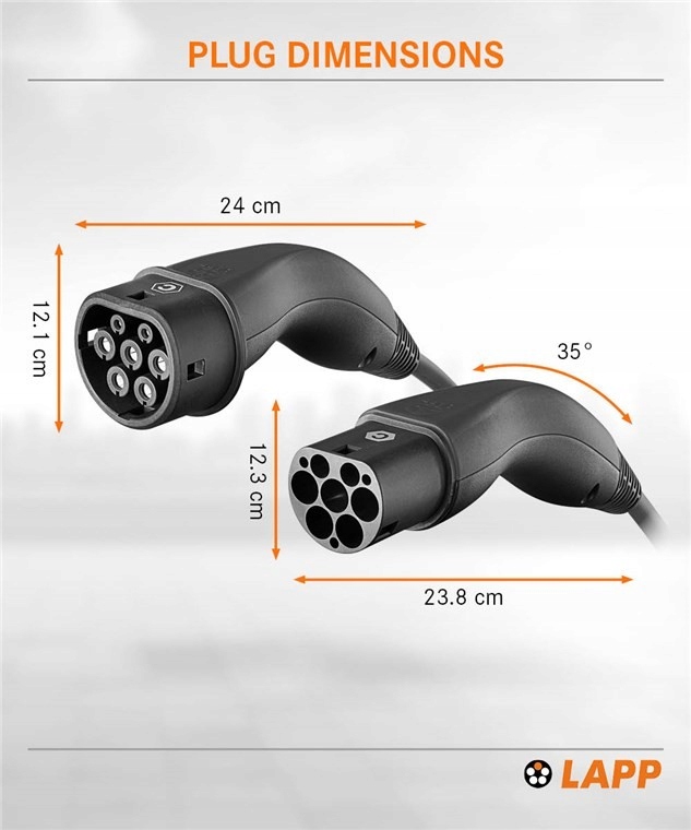 Kompatybilność z europejskimi stacjami ładowania
