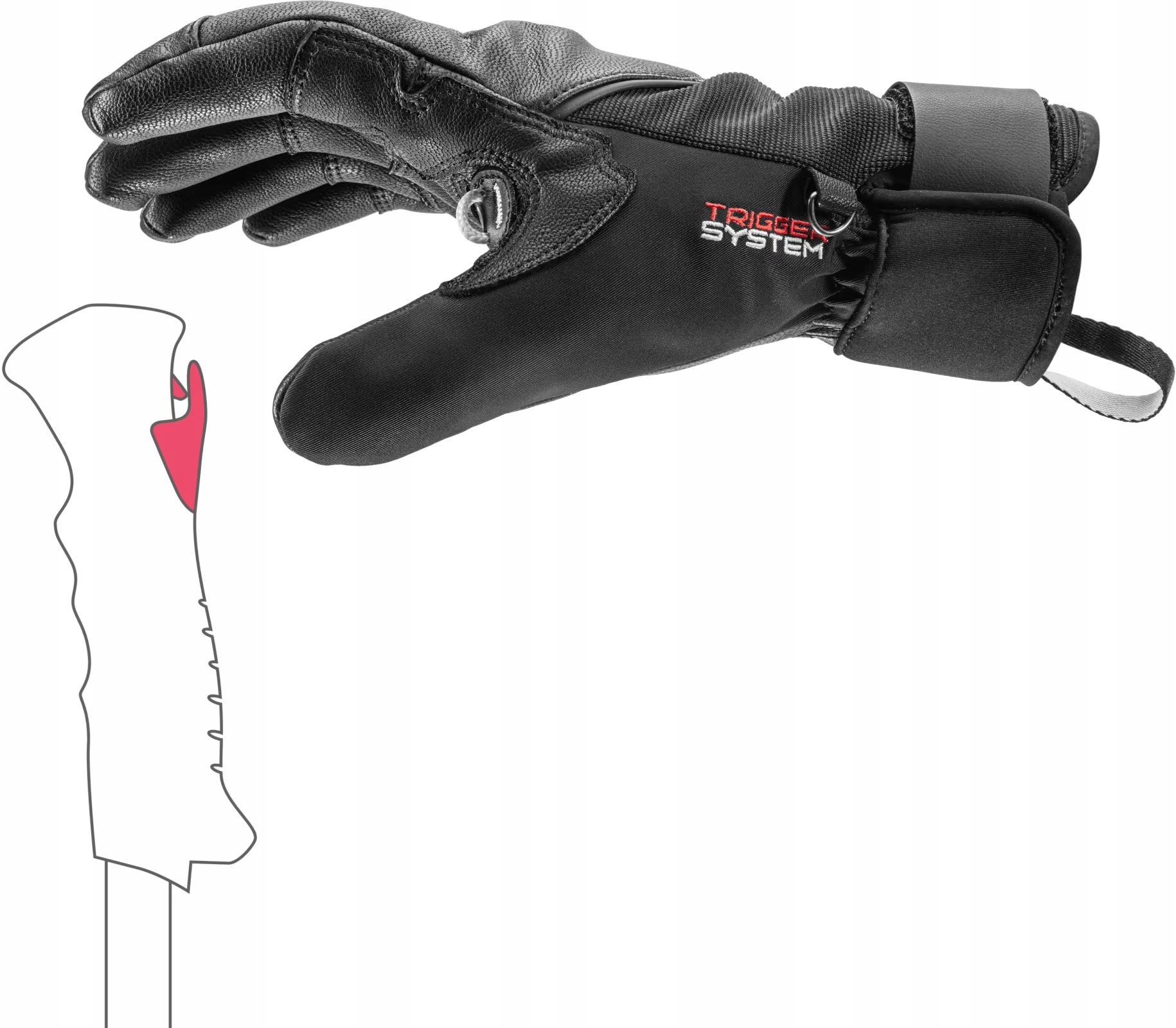 System Trigger – Zwiększona kontrola podczas jazdy